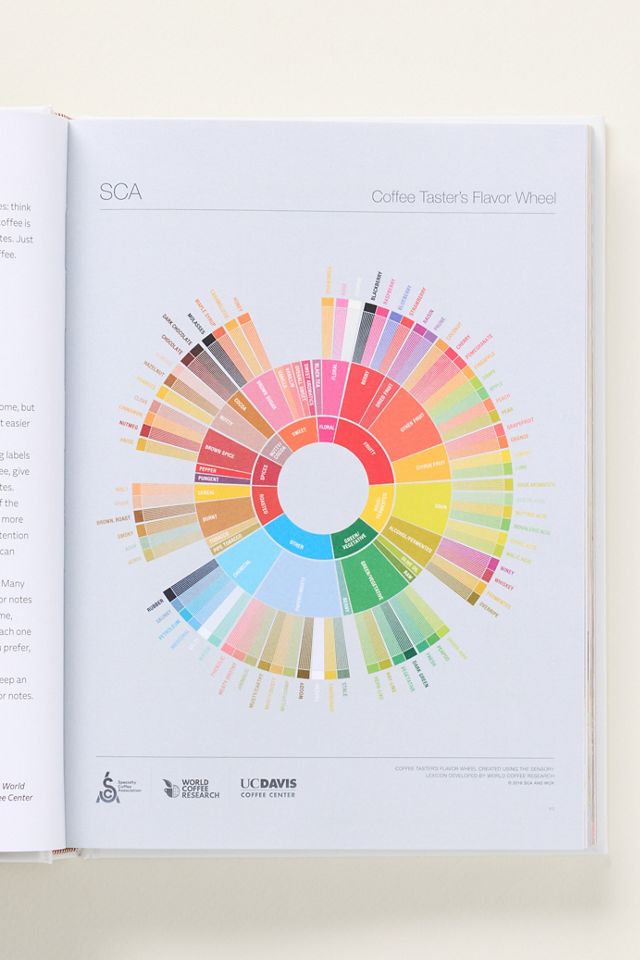 Coffee Shop at Home Hardcover Cookbook #1