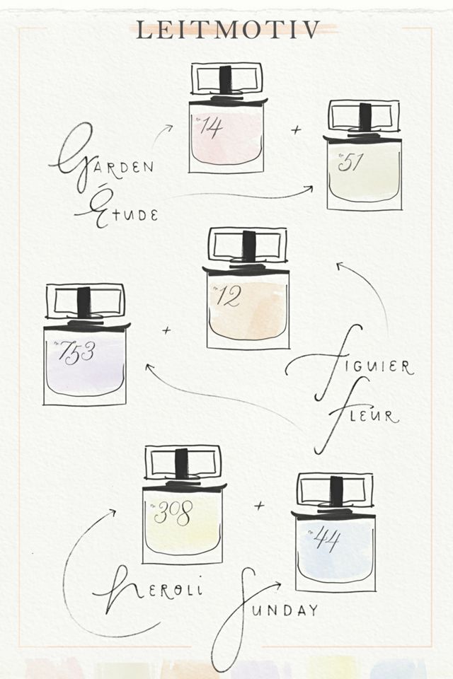 Leitmotiv Eau De Parfum #2