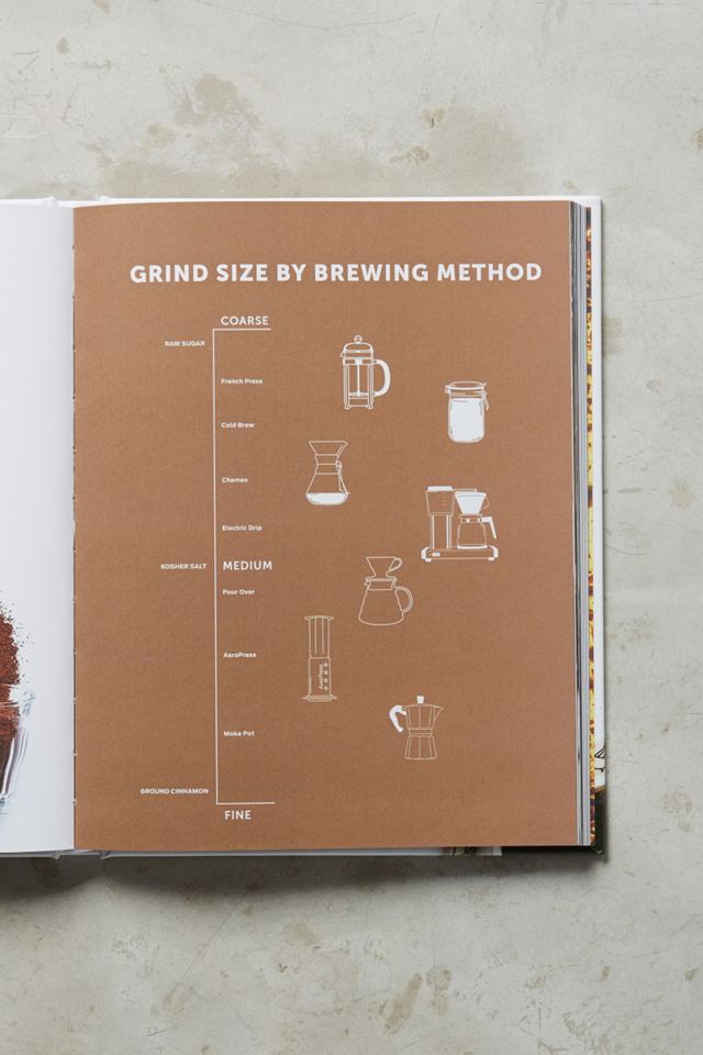 Brew: Better Coffee At Home #3