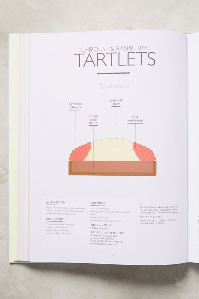 Patisserie At Home #2