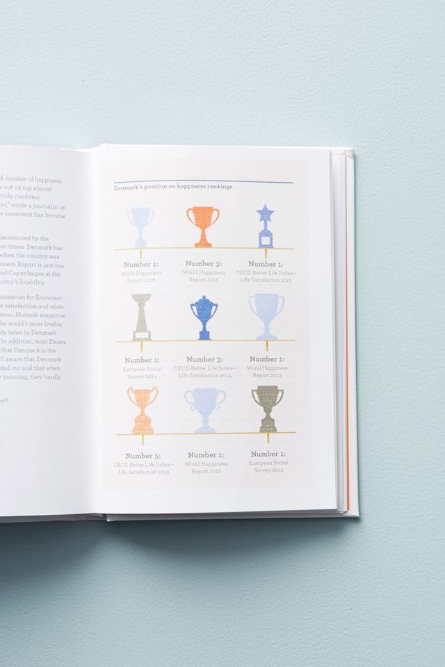 The Little Book Of Hygge #4