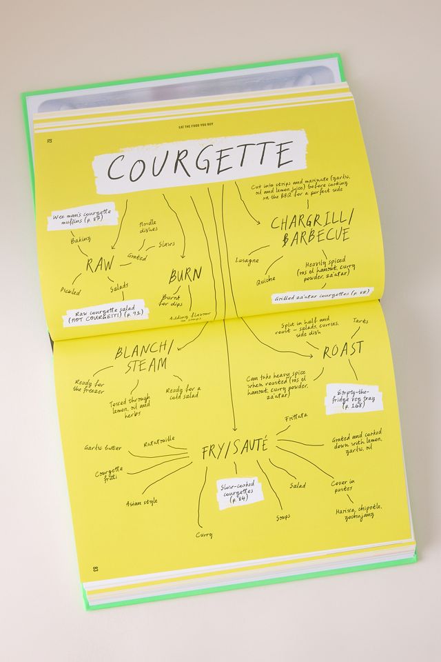 Libro Eat The Food You Buy: 15 Everyday Ingredients, Endless Delicious Meals #1