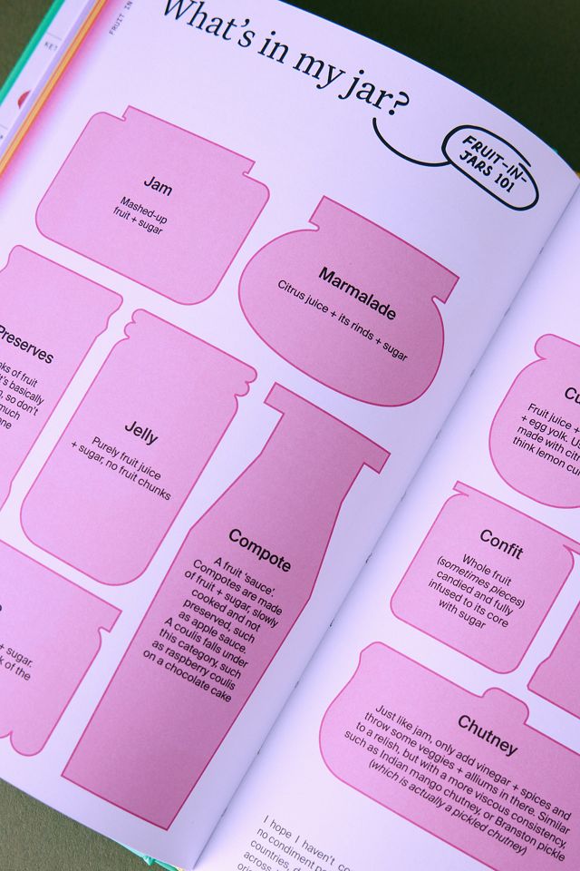 Il Libro dei Condimenti #1