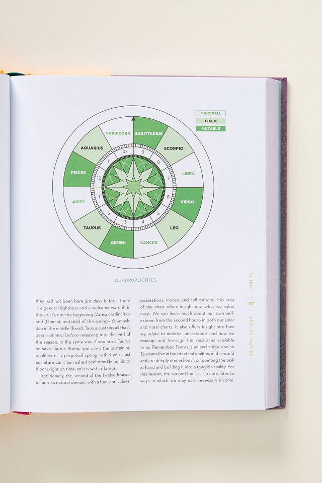 The Zodiac Almanac #1